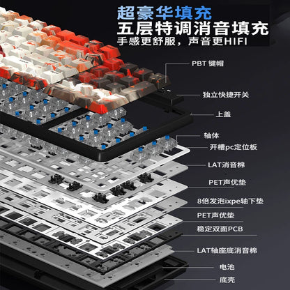 GK102 Wireless Bluetooth Tri-Mode Wired Mechanical Keyboard—Customizable for Esports Gaming
